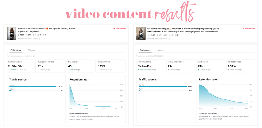 Not all results are created equal.